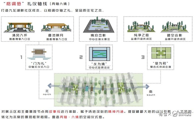 江西某精品住宅江府大区景观方案-7