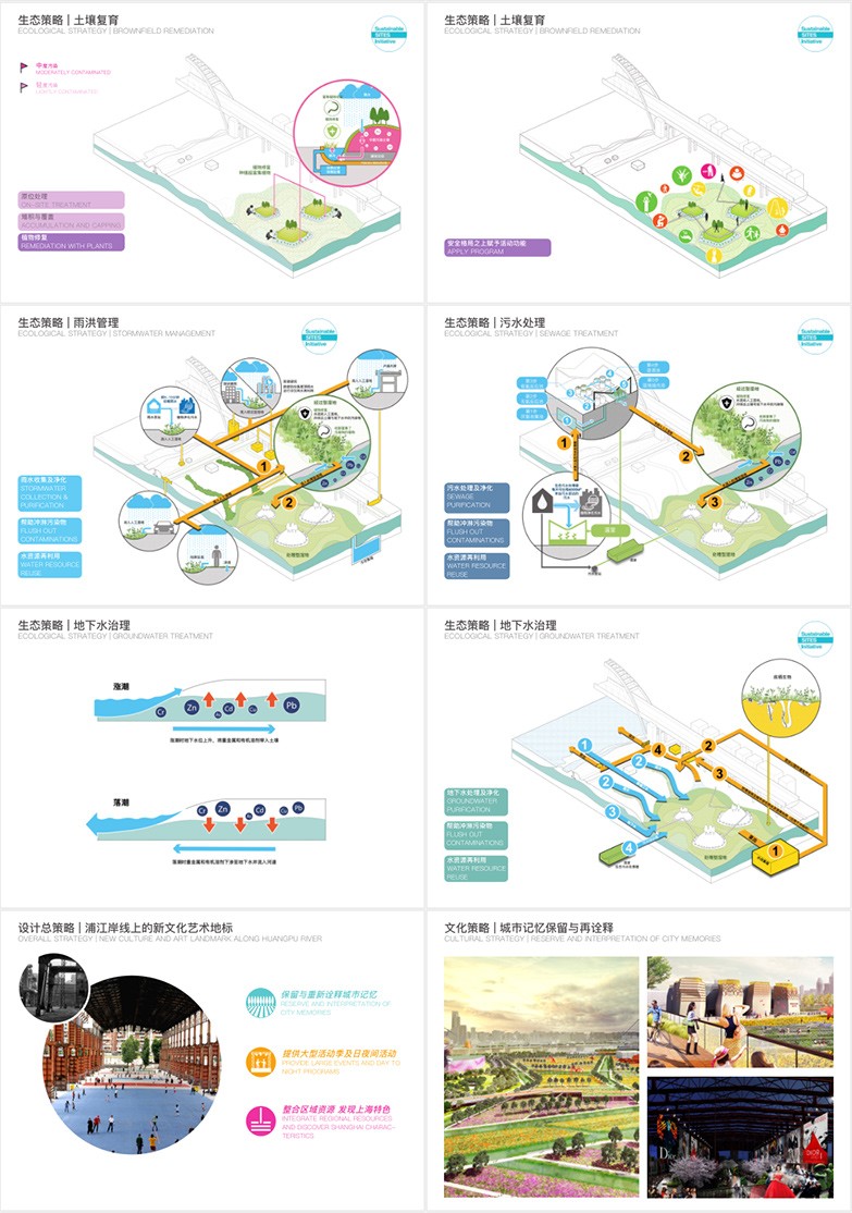 SASAKI顶级公园方案 —上海世博文化公园-9