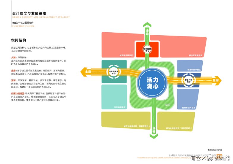 江苏盐城汽车主题小镇景观设计-7