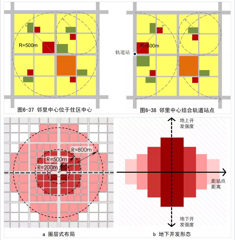 低碳生态城市规划指南-7