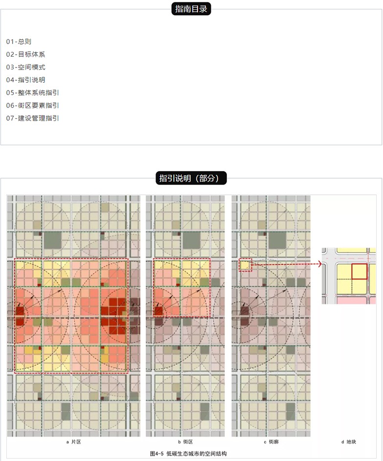 低碳生态城市规划指南-1