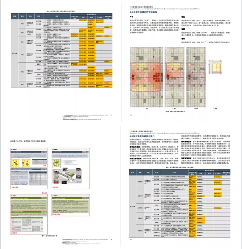 低碳生态城市规划指南-2