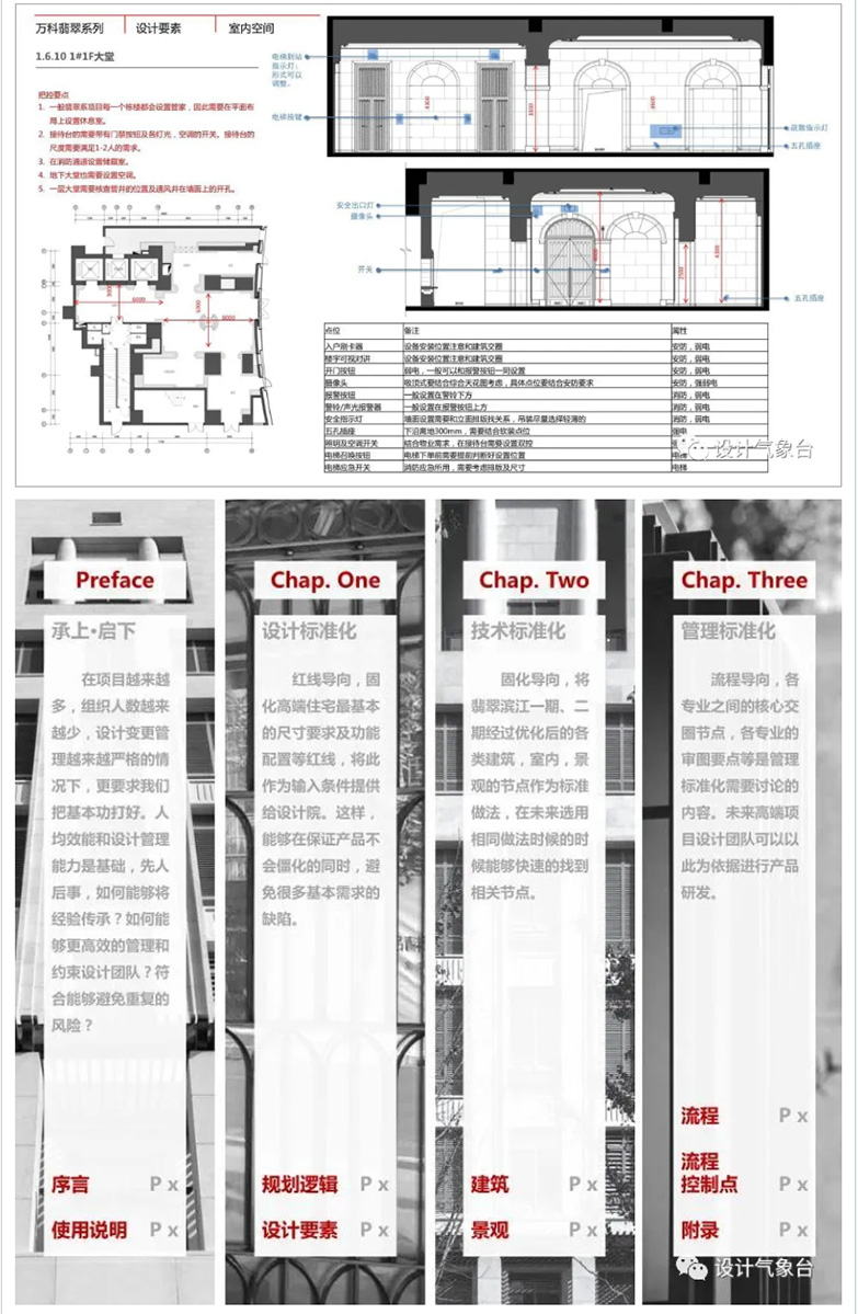 万科翡翠系设计专题资源-14