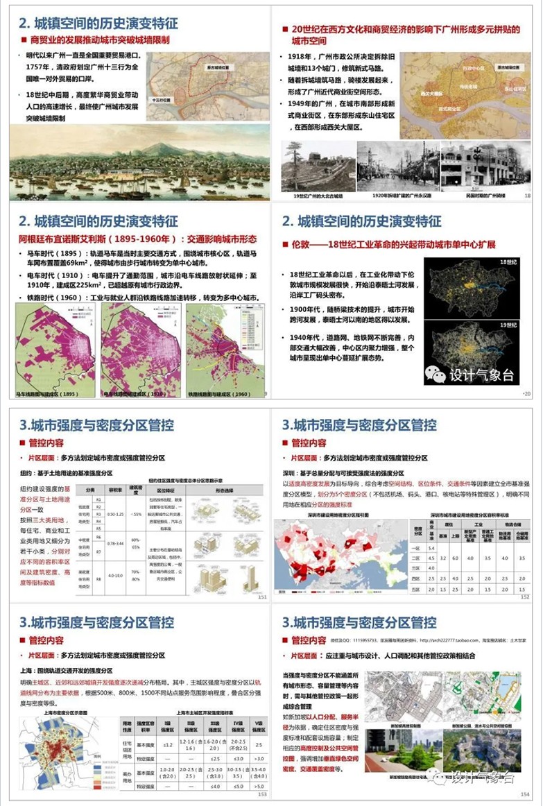 城镇空间规划专题-2