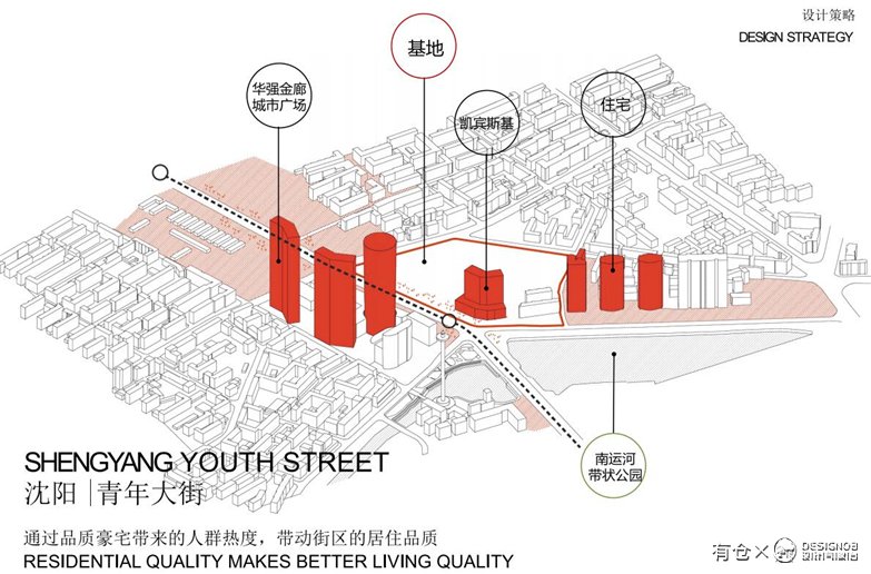 沈阳商业+超高层公建化豪宅建筑方案设计-4