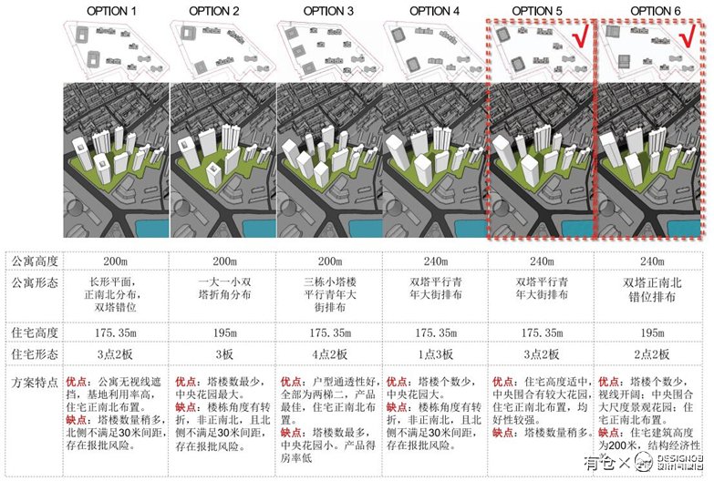 沈阳商业+超高层公建化豪宅建筑方案设计-5