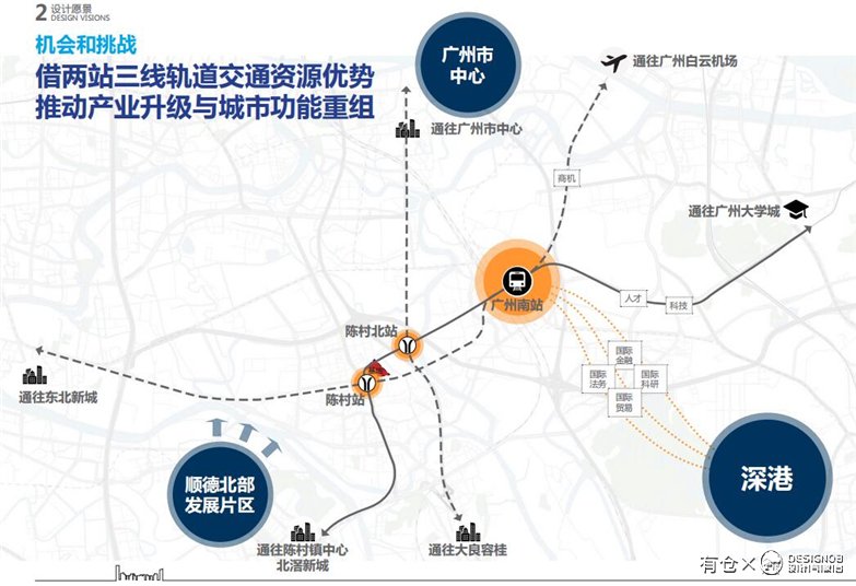 佛山市顺德区陈村TOD项目概念规划及建筑方案-2