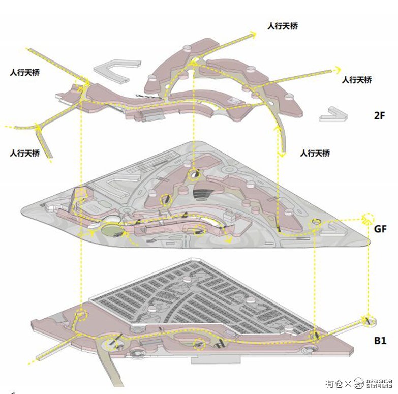 佛山市顺德区陈村TOD项目概念规划及建筑方案-13