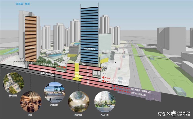 佛山市顺德区陈村TOD项目概念规划及建筑方案-14