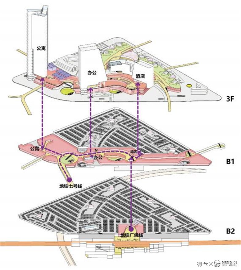 佛山市顺德区陈村TOD项目概念规划及建筑方案-15