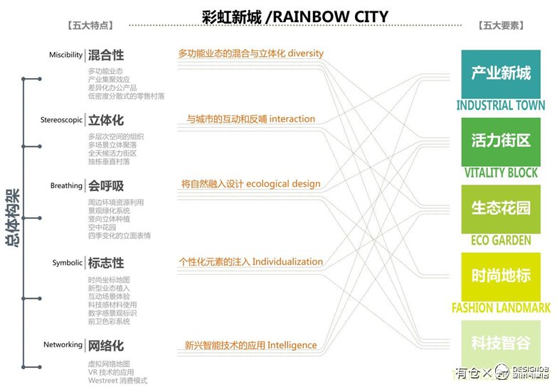上海虹桥航空办公产业园区建筑方案设计-7