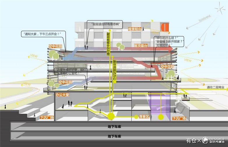 上海虹桥航空办公产业园区建筑方案设计-11