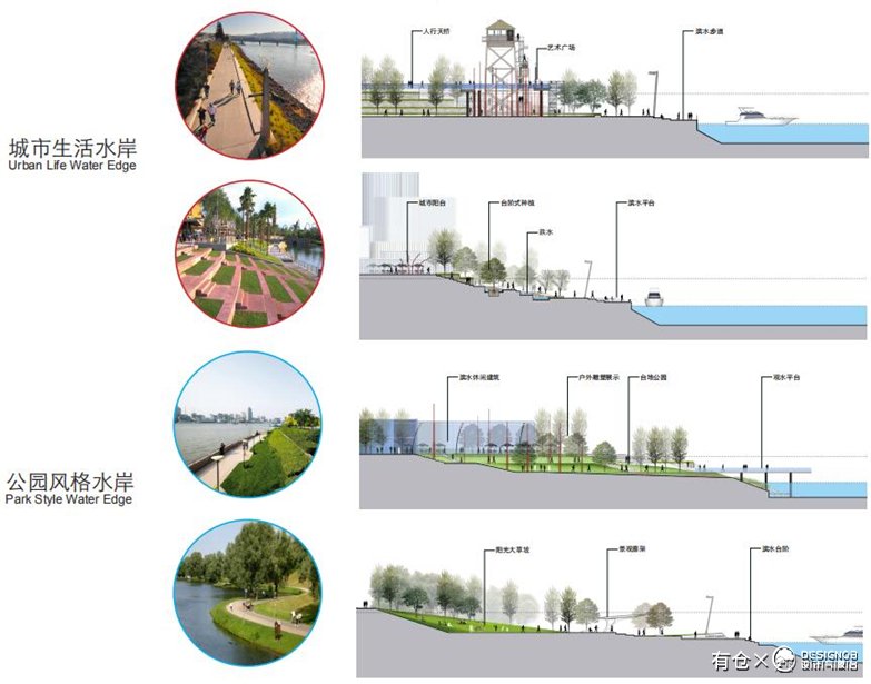 湖北襄阳鱼梁洲环岛景观带设计方案-10
